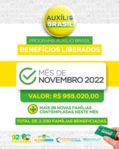 Read more about the article Programa Auxílio Brasil: Benefícios Liberados – Novembro 2022
